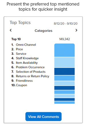 top mentioned topics for insights