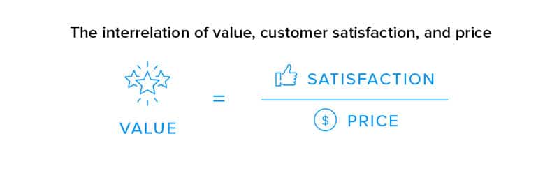customer loyalty and value equation